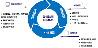 <strong>品牌公关传播SOP怎么搭建：从选题策划、新闻稿撰写到媒体投放与效果复盘的全流程教</strong>